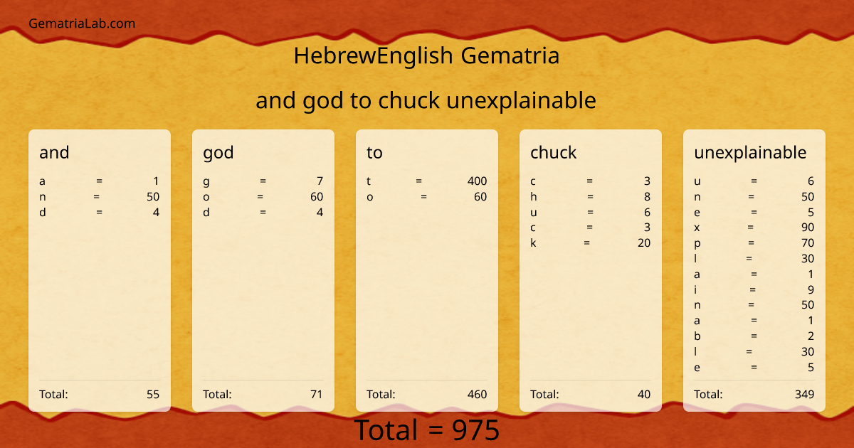 and god to chuck unexplainable in hebrewEnglish Gematria